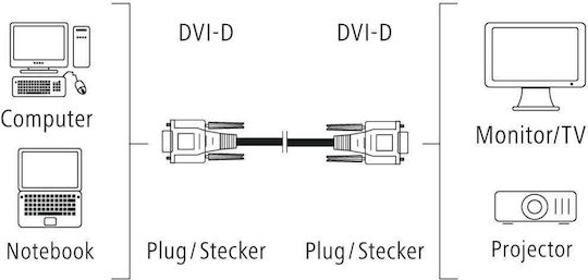 Cable Hama Dvi-d Dvi-d 1.5m White 002009310000
