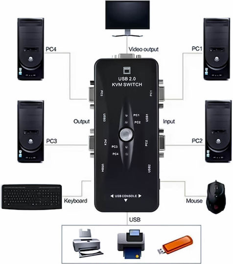 Andowl KVM & Data Switch XFQK301