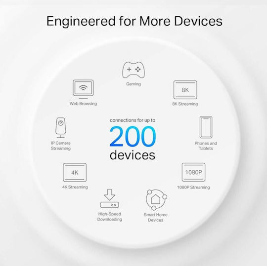 TP-LINK XE75 Pro v3 WiFi Mesh Network Access Point Wi‑Fi 6E Dual Band (2.4 & 5GHz)