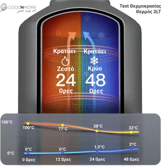 Cool'NMore Μπουκάλι Θερμός Ανοξείδωτο BPA Free 2lt Lava Grey με Επιστόμιο, Θηλιά, Καλαμάκι και Λαβή