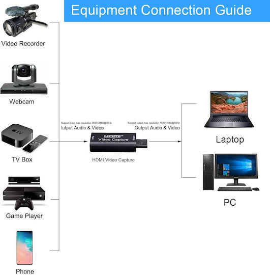 Anga PS-C241 Video Capture για Laptop / PC και σύνδεση USB-A / HDMI