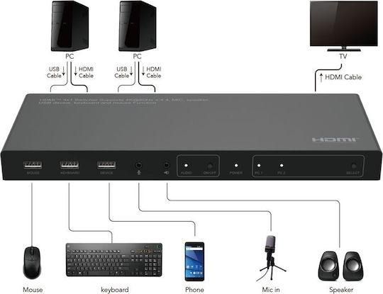 Microconnect MC-HDMIKVM0201-4K KVM & Data Switch με HDMI