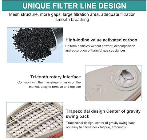 Set Filtre Pentru Mască 3M 4 Filtre A1 6001 80 Filtre P1 5n11cn Din Bumbac 4 Capace Din Plastic Rezistență La Gaze Fum Vopsea Vapori Poluanți Particule Grad De Filtrare Kn95 Filtre 3M Pentru Măști 6000 7501 Ff402 6200 7502 6800