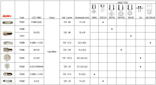 Lalizas Led 12v Bootslampe 71234