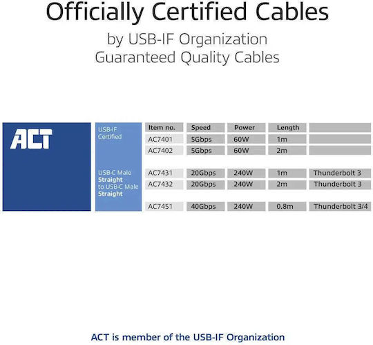 Act Cable USB-C USB-C 2 m USB4 20Gbps 240W USB-IF Certified