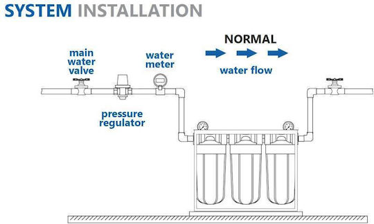 Aqua Filter Συσκευή Φίλτρου Νερού Διπλή Κεντρικής Παροχής Διατομής 1'' BBF211