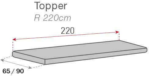 Sofazip Topper Wasserdicht Elastische Abdeckung für Vier-Sitzer-Sofa Gray 65x200cm 1Stück