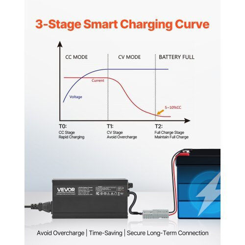 Vevor 12V 10A Lithium Battery Charger 14.6V AC-DC LiFePO4 Smart Charger RV