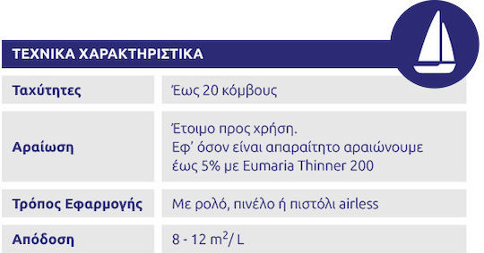 Υφαλόχρωμα Σκάφους 0.75lt Κόκκινο