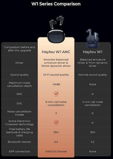 Haylou W1 T007 ANC In-ear Bluetooth Handsfree Ακουστικά με Θήκη Φόρτισης Ασημί