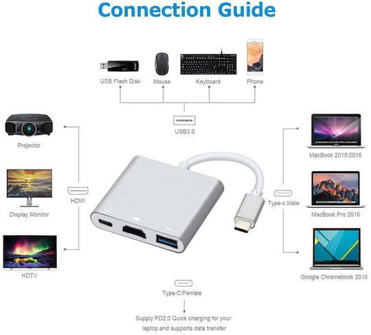 Andowl Type C Hdmi Αντάπτορας Πολλές Θύρες Q-308 Type C To Hdmi 075503-1