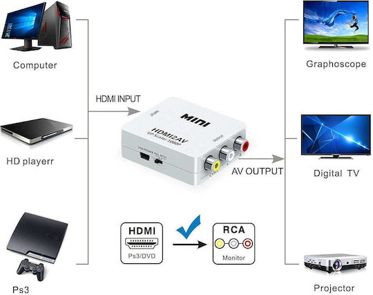 Hdmi Zu Rca Konverter Bild + & Ton 1080p