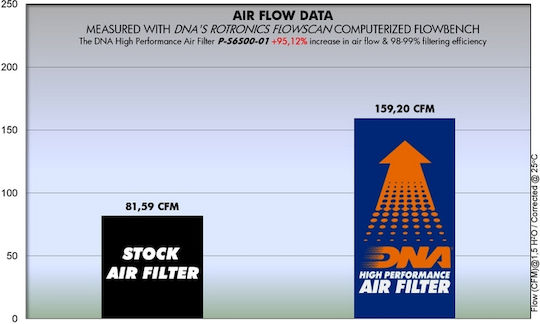 Suzuki Gsf 600 Bandit 00-04 Dna Air Filter