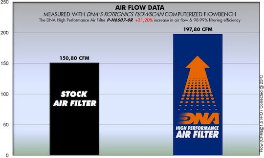 Honda Φίλτρο Αέρα Μοτοσυκλέτας Honda CBR 600RR / CBR 600