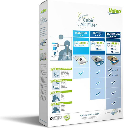 Valeo Φилтър за кабина Volvo S40