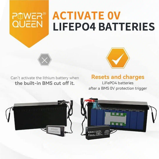 Power Queen Car Battery Charger