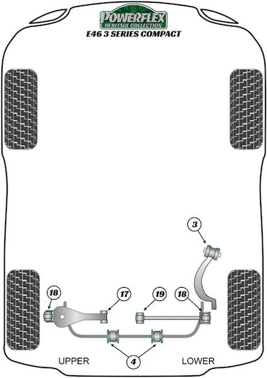 Powerflex Συνεμπλόκ για BMW Z4 PFR5-4625