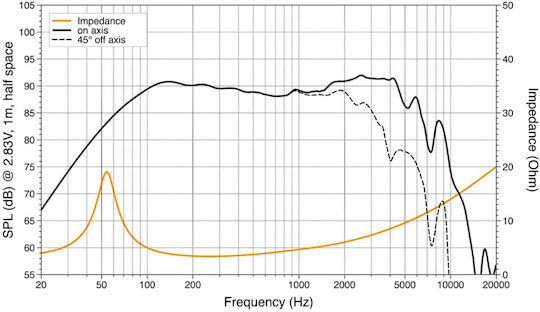 Hertz Cento C 165L Ηχείο Αυτοκινήτου 6.5" (Woofer) Τεμάχιο