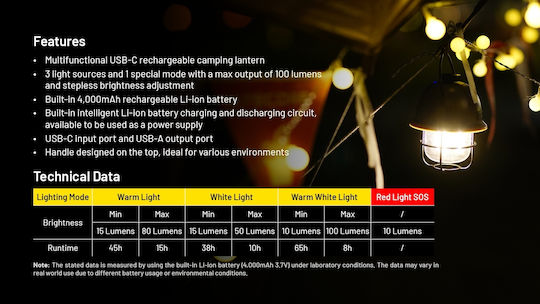 NiteCore LR40 Фенер LED Акумулаторен за Къмпинг с Фенерче и Powerbank 100 Лумена Зелен