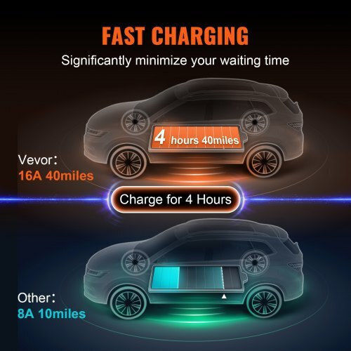 Vevor Portable Single Phase 3.7kW Charging Station with Built-in Cable Type 2 (OGBXCDQDXPMD3A8MZV2)