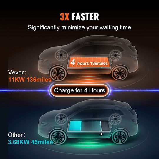Vevor Electric Car Single Phase Charging Station Cable 7.5m Type 2 - Type 1 OGBXC11KWWIFIVDUMV2