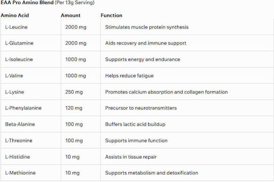Nano Supps Hydro Amino 390gr Rocket Ice Pop