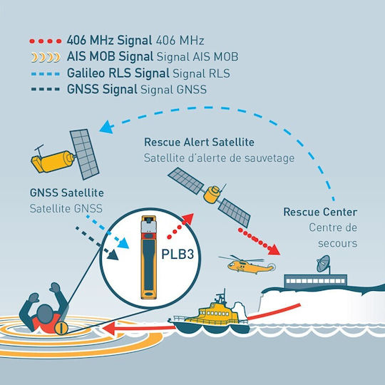 Ocean Signal Personal Locator Beacon Emergency PLB3