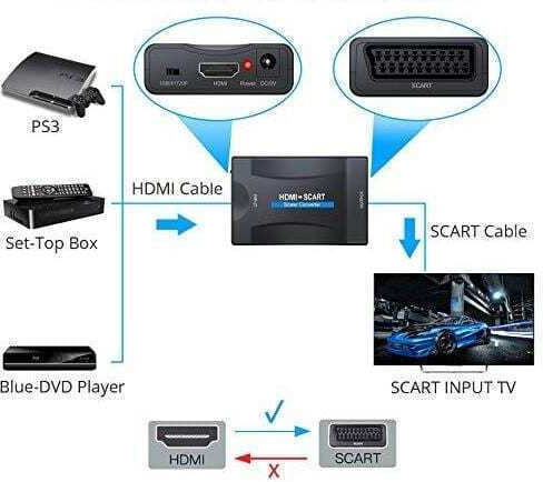 Конвертор HDMI женски към Scart женски Черен 1бр 8443