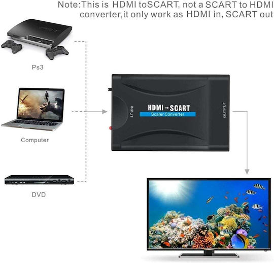 Конвертор HDMI женски към Scart женски Черен 1бр 8443