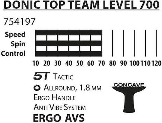 Donic Top Teams 700 Ping Pong Racket for Advanced Players