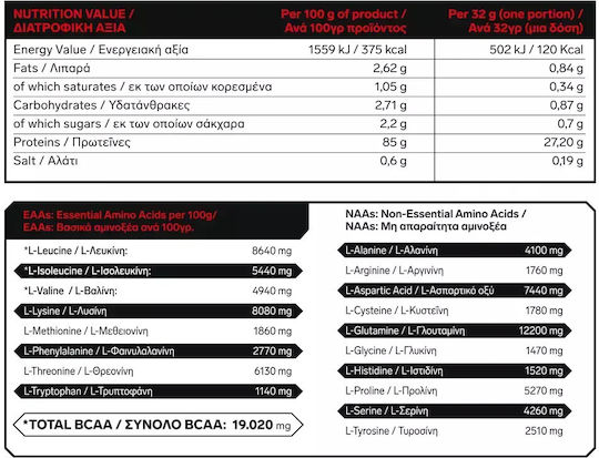 Immortal Nutrition 100% Iso Whey Zero Organic Protein Whey Lactose Free with Flavor Strawberry 700gr