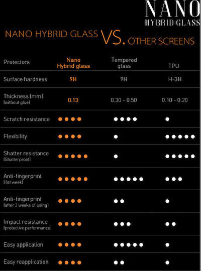 Sbox Nano Hybrid Glass 9h Samsung A6