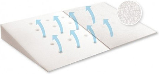 Matex Baby Reflux Wedge White 36x40cm