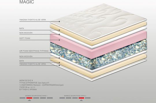 Bs Strom Magic Single Anatomic Saltea Față-verso 90x200x30cm cu Aloe Vera
