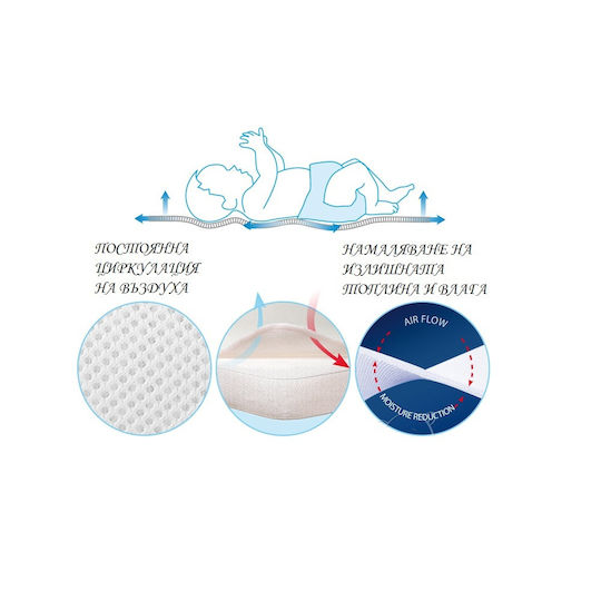Matex Wasserdicht Baby-Krippenmatratzenauflage 120x60cm