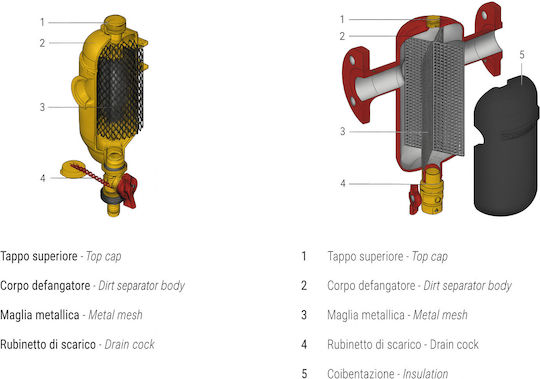 Giacomini R146dy106 Separator De Nămol Flanșat Dn65 17.5 M³/h Anti-Blocare Curățare Rapidă Oțel