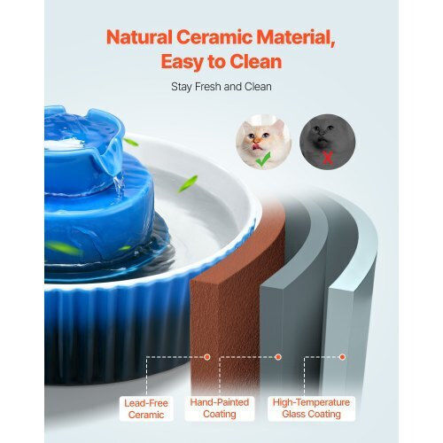 Vevor Ceramic Water Fountain for Dog & Cat 2 x 2.1lt
