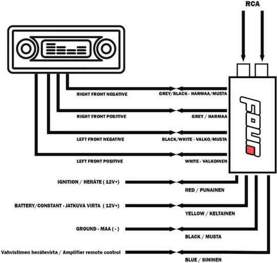 Four Connect High Low Converter