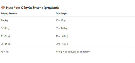 Naturea Elements Iberian Pork 12kg Dry Food with Few Grains for Adult Dogs with Pork