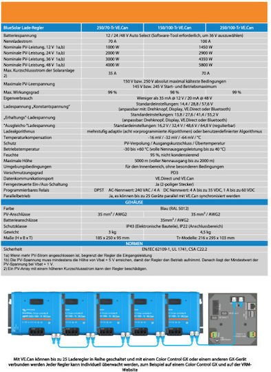 Victron Energy BlueSolar 250/70-Tr Ρυθμιστής Φόρτισης MPPT 48V 70A