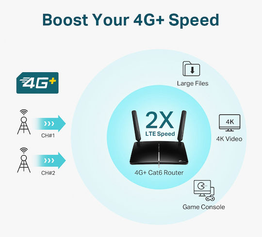 TP-LINK Archer MR600 v4 Безжичен 4G Wi-Fi 5 - Wi-Fi 5 с 4 Порта Ethernet