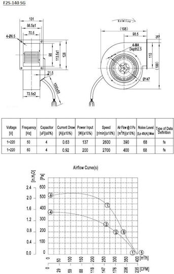 Mmotors Centrifugal - Centrifugal Ventilator industrial BRΟ9Ε-2M/140 Diametru 85mm