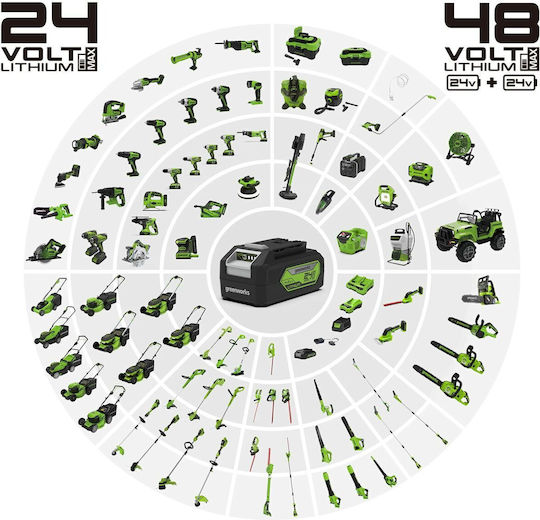 Greenworks Ladegerät für Werkzeugbatterien 24V