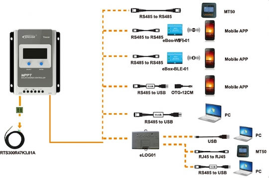 Elog01 Rs485 Адаптер Tracer-bn Mppt Контролер За Фотоволтаични Системи Elog01