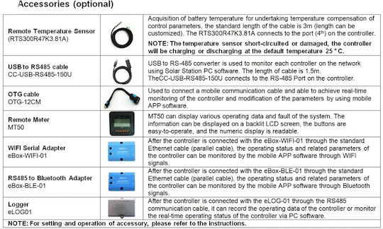 Elog01 Rs485 Адаптер Tracer-bn Mppt Контролер За Фотоволтаични Системи Elog01