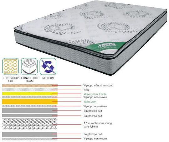 Woodwell Continuous Spring King Size Orthopedic Mattress 180x200x24cm with Springs & Topper