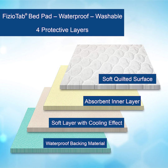 Fiziotab Pad Protecție Impermeabilă Reutilizabilă Saltea Pentru Pacienți Incontinență Lavabilă 90 X 85 Cm Albastru