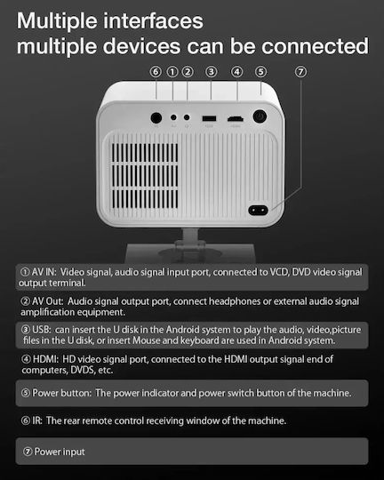 BlitzWolf Bw-v3 Mini Projector LCD LED Lamp with Wi-Fi and Built-in Speakers BW-V3Max