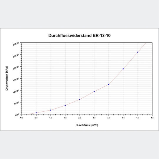 Wiltoc Wärmetauscher für Wärmepumpe