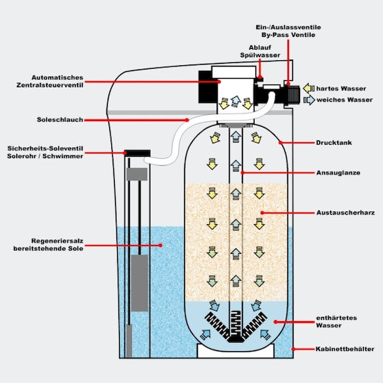 Wiltoc Water Softener Resin 15lt